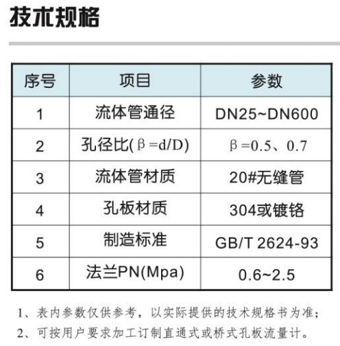 FKL型孔板流量計(jì)直通式橋式)1.png